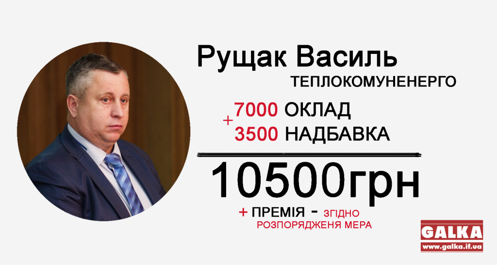 Зарплати посадовців Рущак