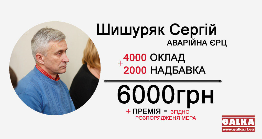 Зарплати посадовців Шишуряк