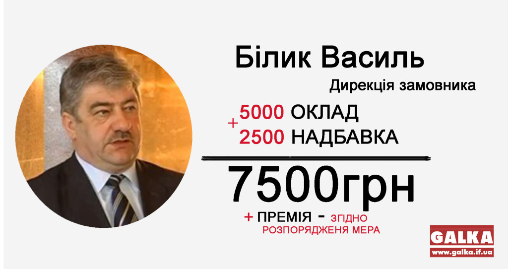 Зарплати посадовців Білик