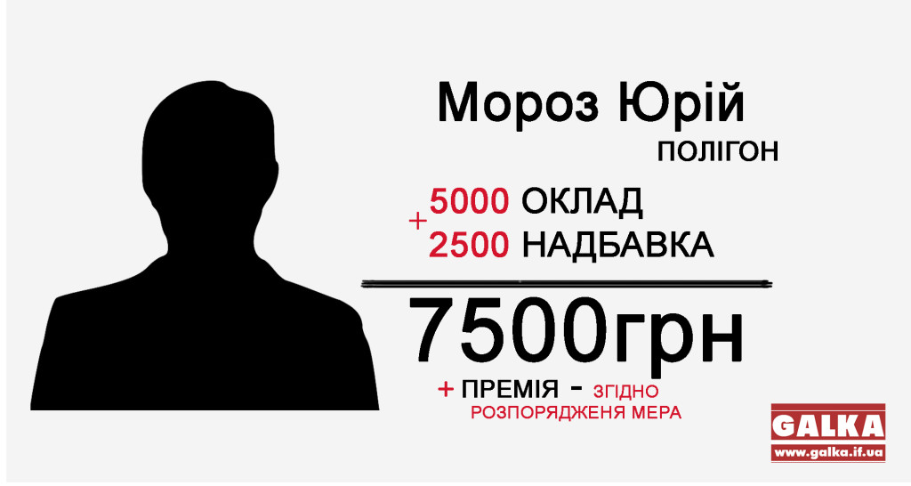 Зарплати посадовців Мороз