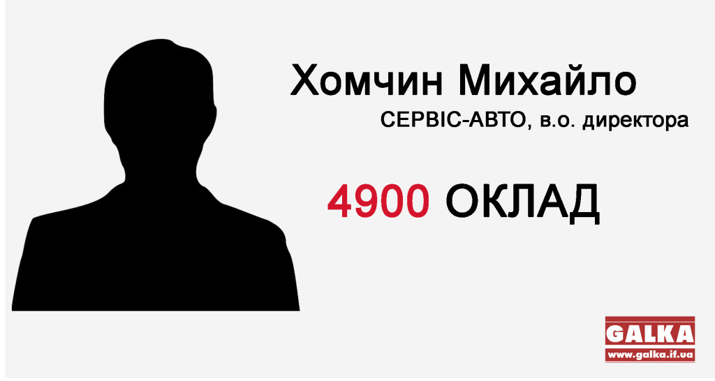 Зарплати посадовців Хомчин