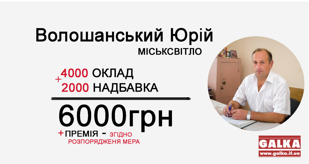 Зарплати посадовців Волошанський