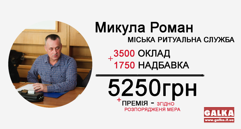 Зарплати посадовців Микула