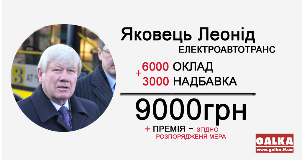 Зарплати посадовців Яковець