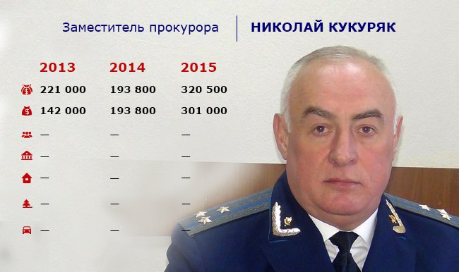 _5_kukuryak11.05.16