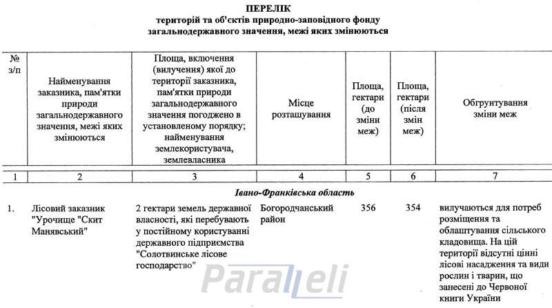у лісового заказника загальнодержавного значення “Урочище “Скит Манявський” вилучається 2 га землі