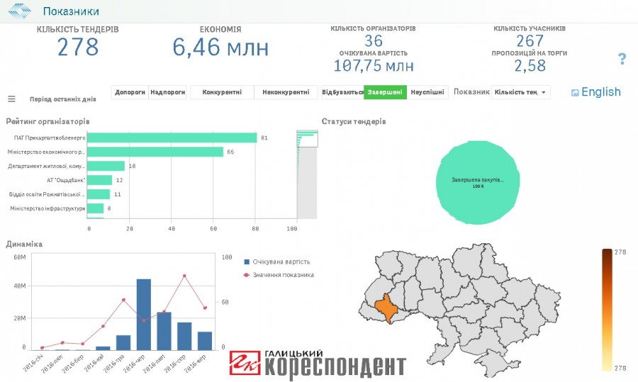 frankivsk-zaversheni