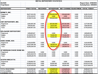 дефолт на Comex