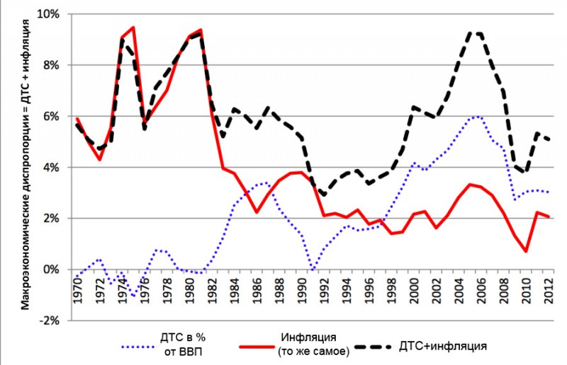 cad-inflation-rus(1)
