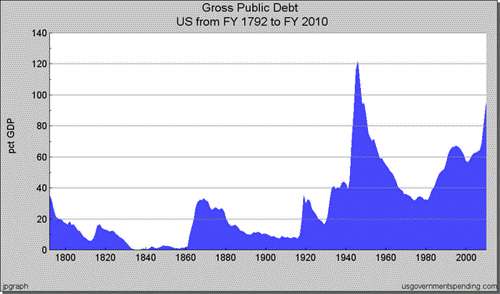 Суверенные дефолты