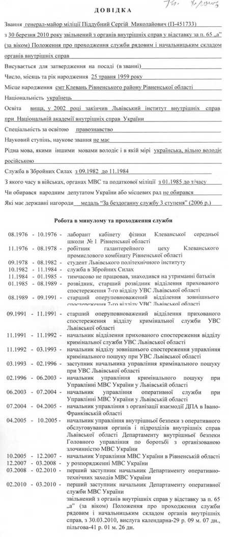 Піддубний Сергій Миколайович