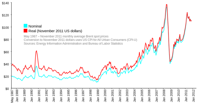 Крымский гамбит