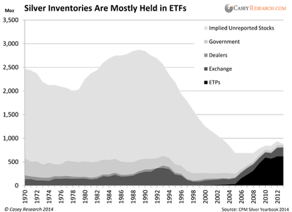 мировые запасы серебра