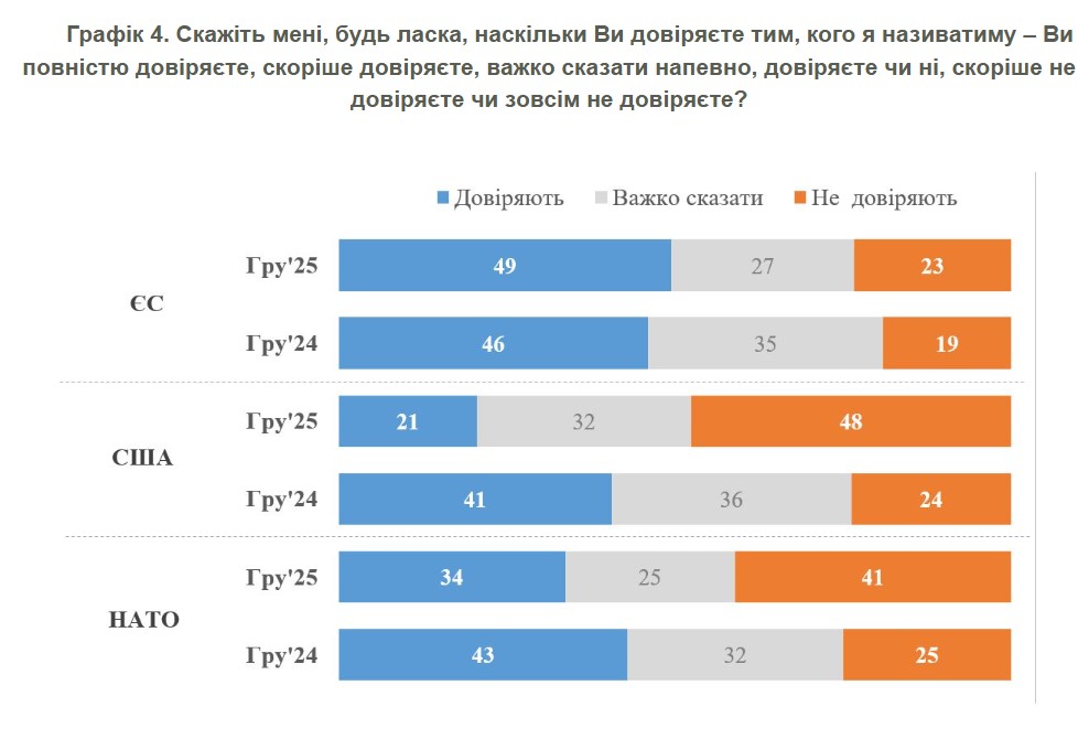 фото: статистика