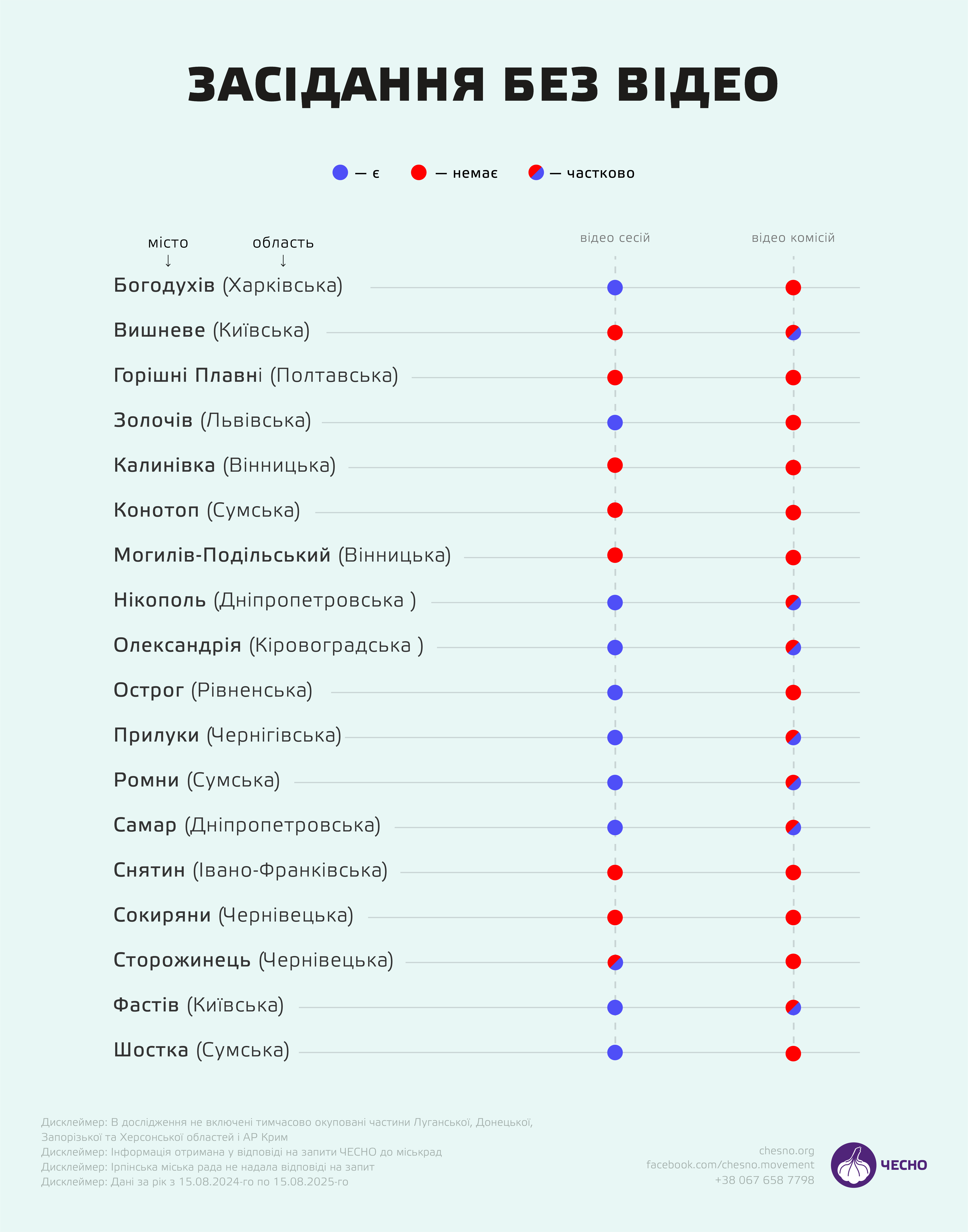 фото: засідання без відео