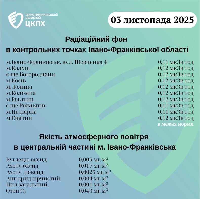 фото: радіаційний фон