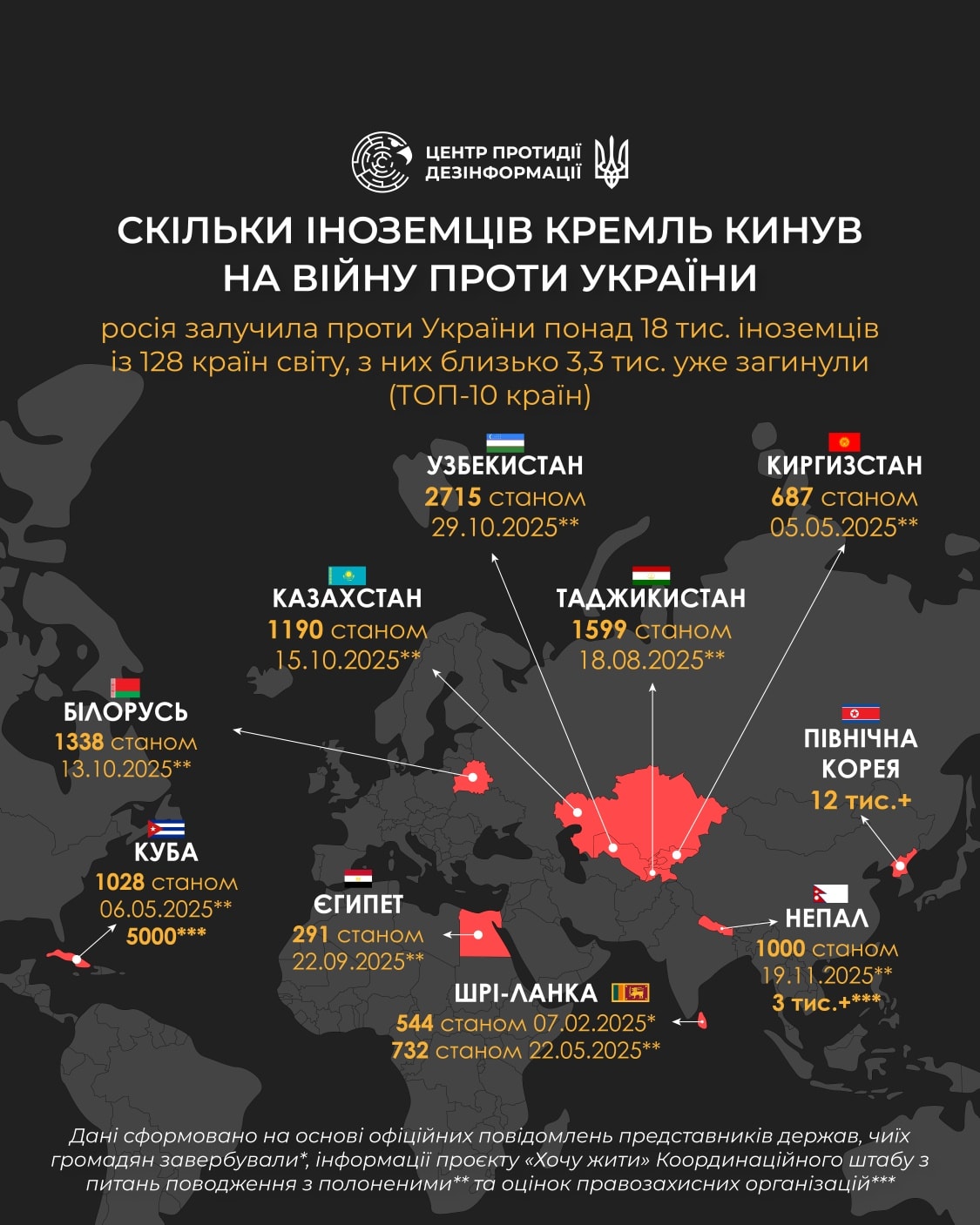 фото: статистика