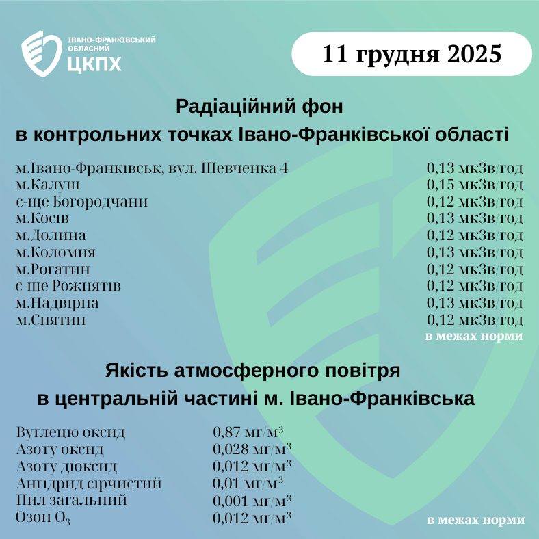 фото: статистика