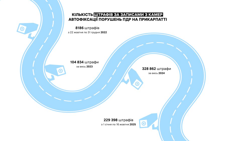 інфографіка Суспільне