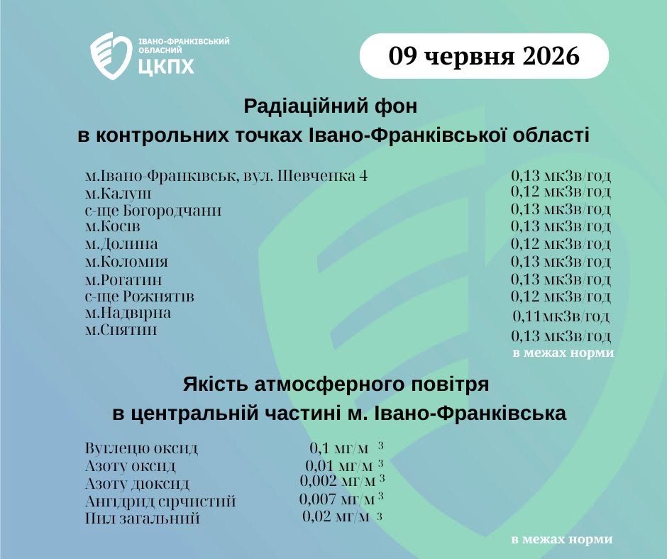 графік радіаційного фону
