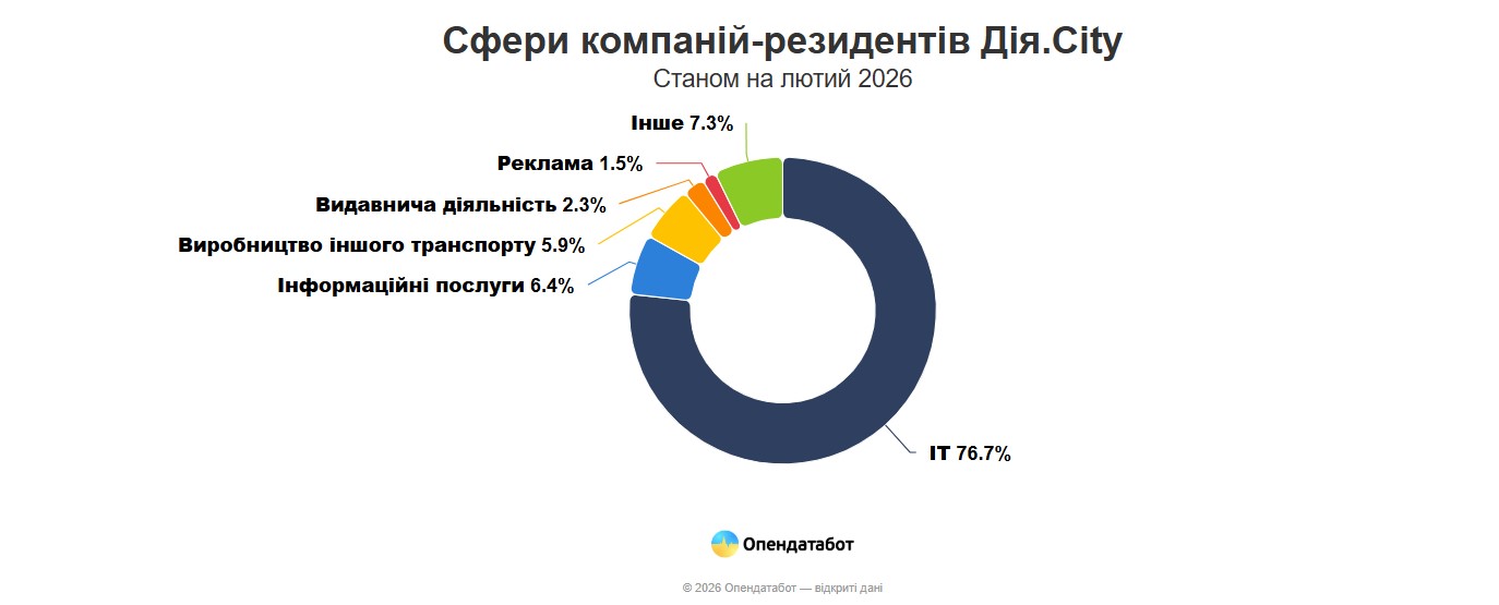 фото: сфери