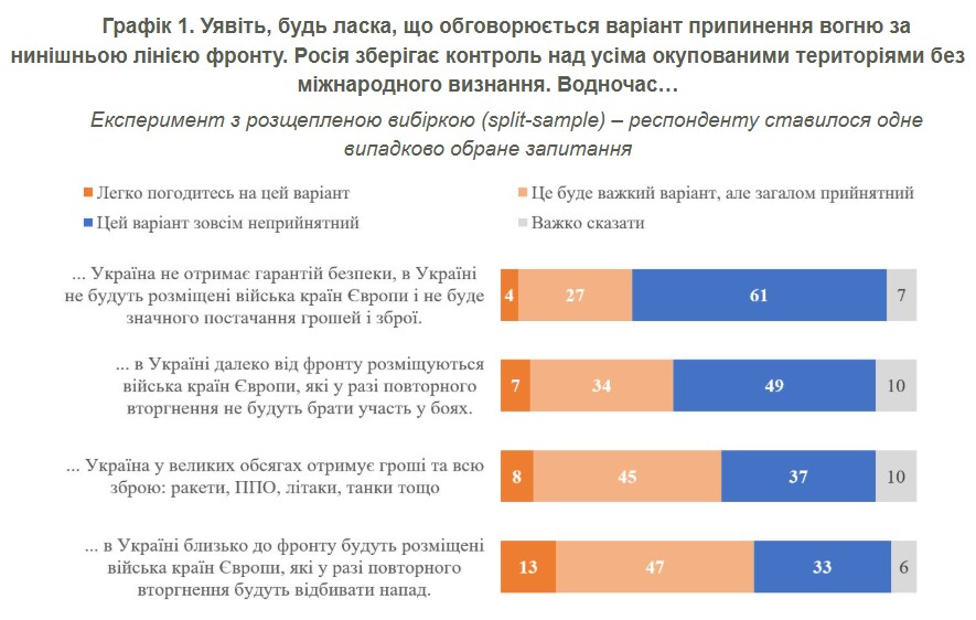 фото: опитування