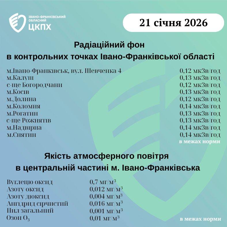 фото: показники