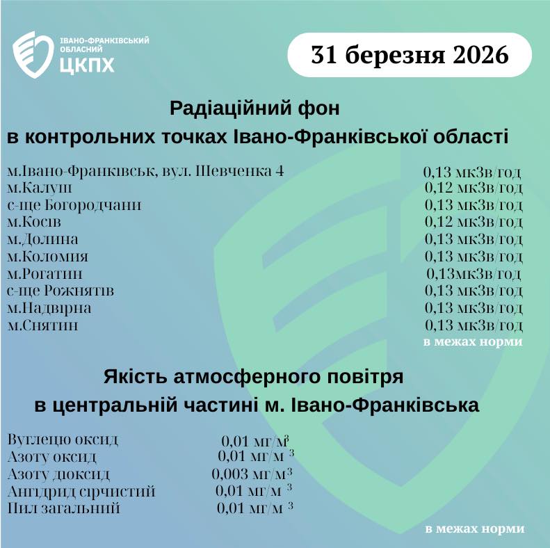 фото: заміри