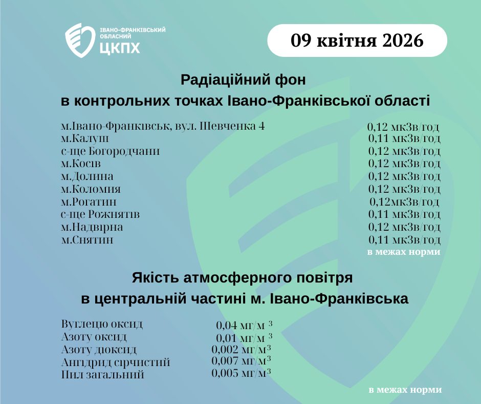 фото: показники