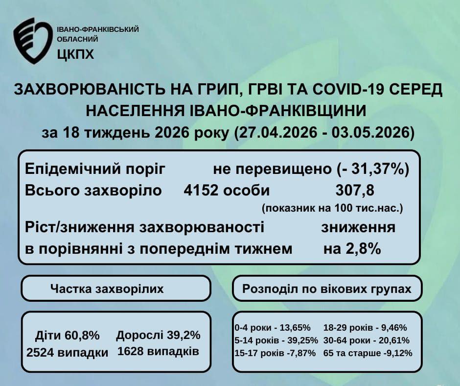 фото: статистика