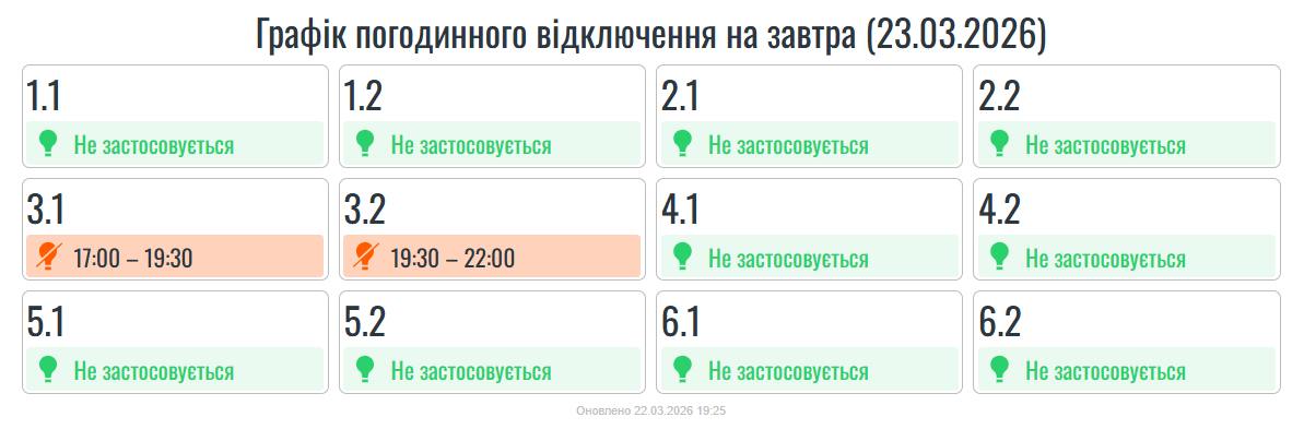 фото: графіки