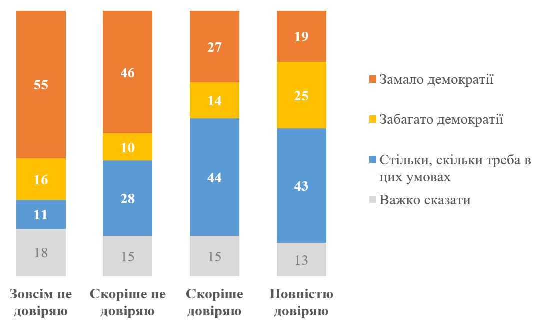 Результати опитування