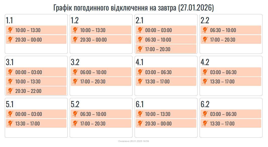 графіки на 27 січня