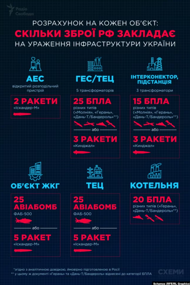 Розрахунок