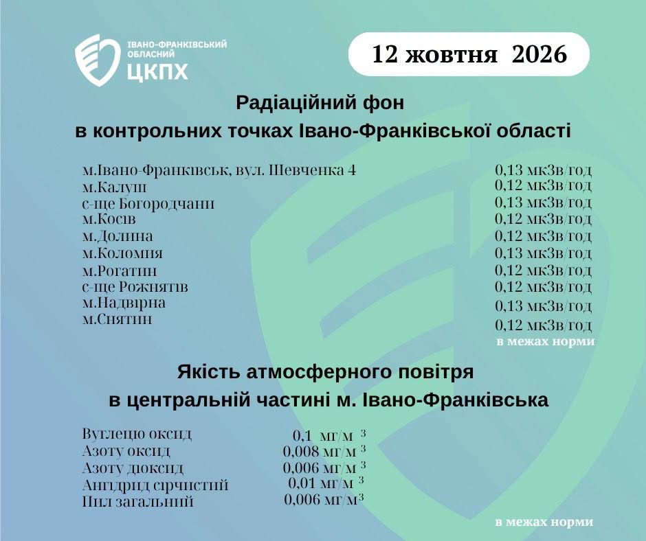 Дані