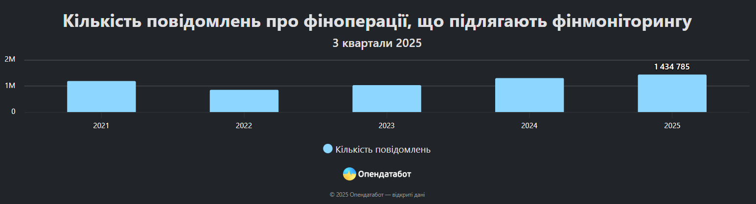 Статистика