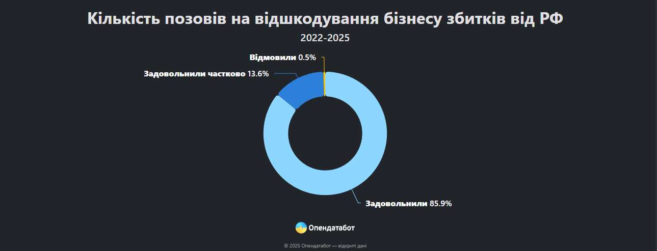 Статистика