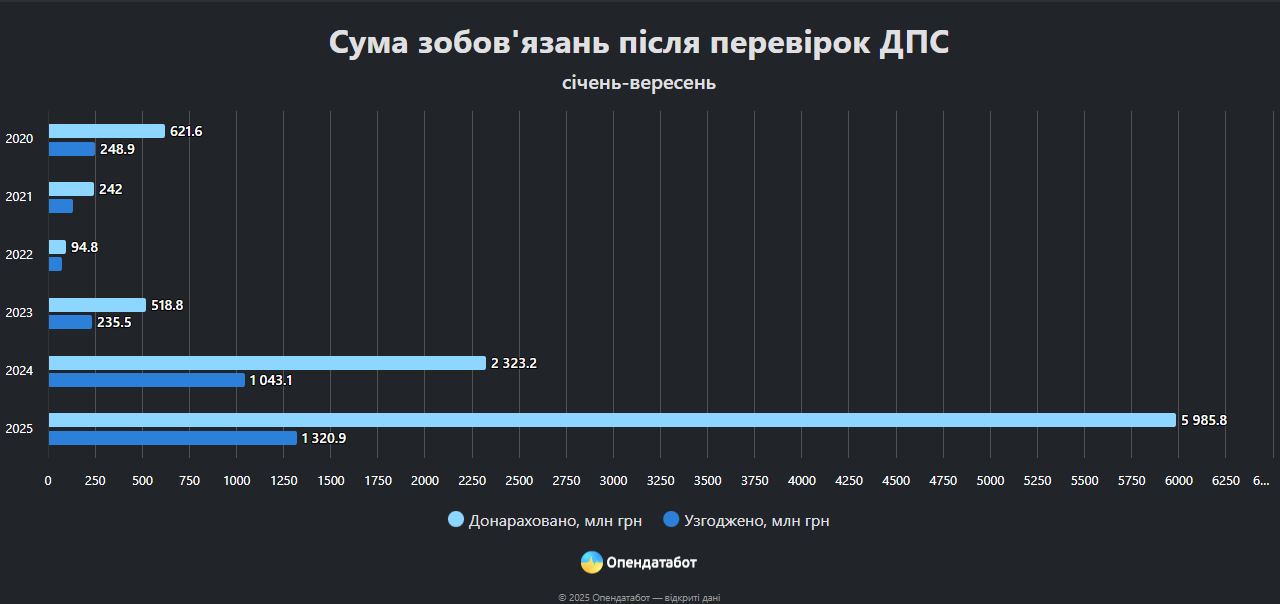 Статистика