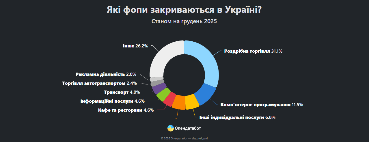 Статистика