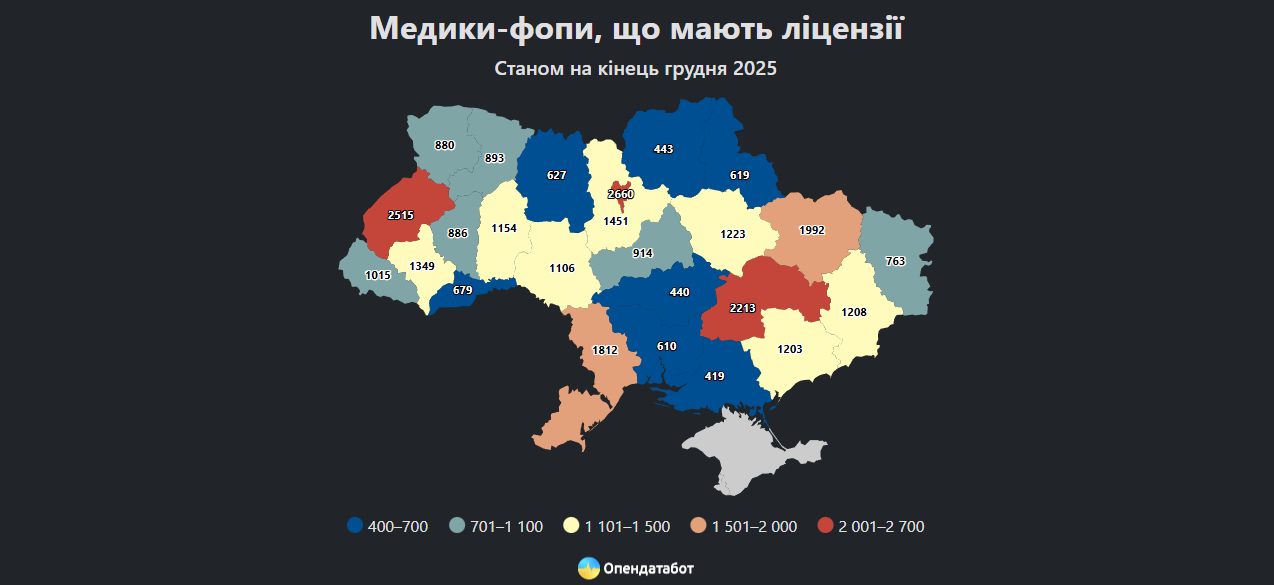 Статистика