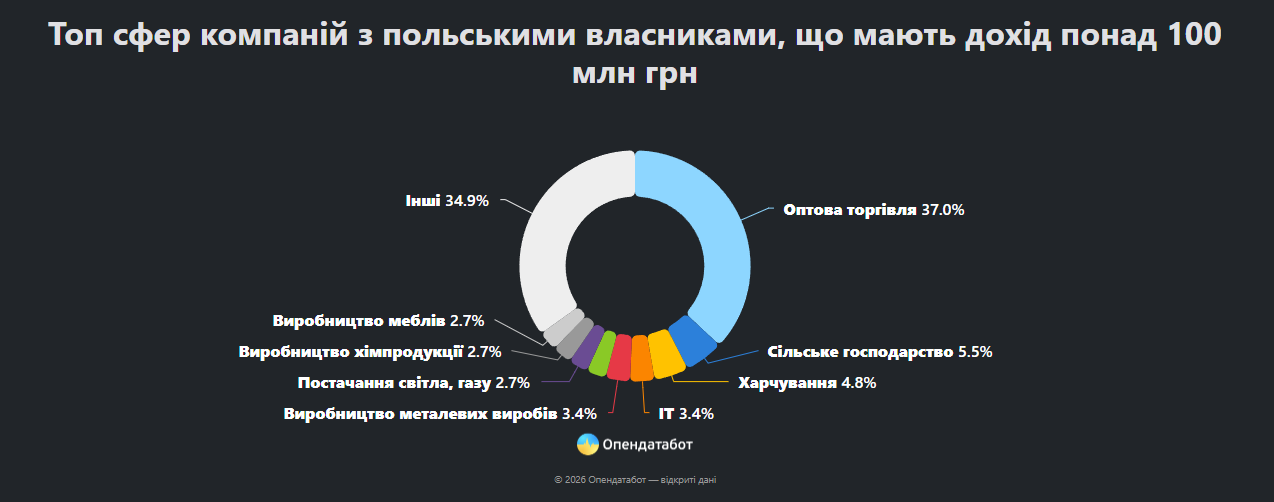 Статистика