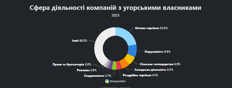 Дані