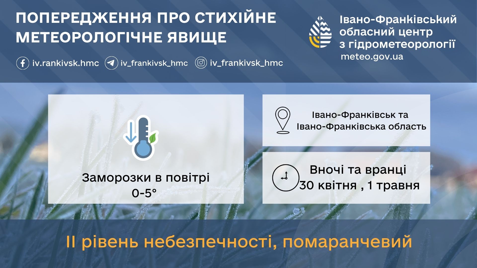 Дані