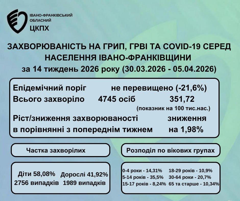 Статистика