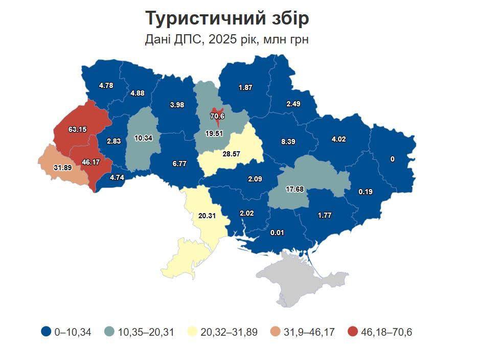 Статистика