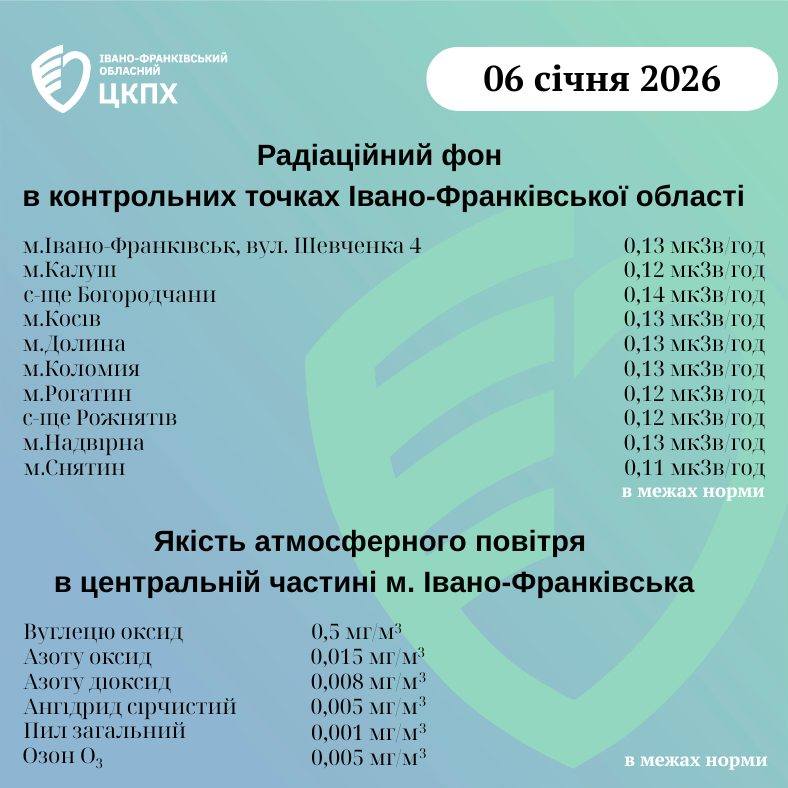 Радіаційний фон