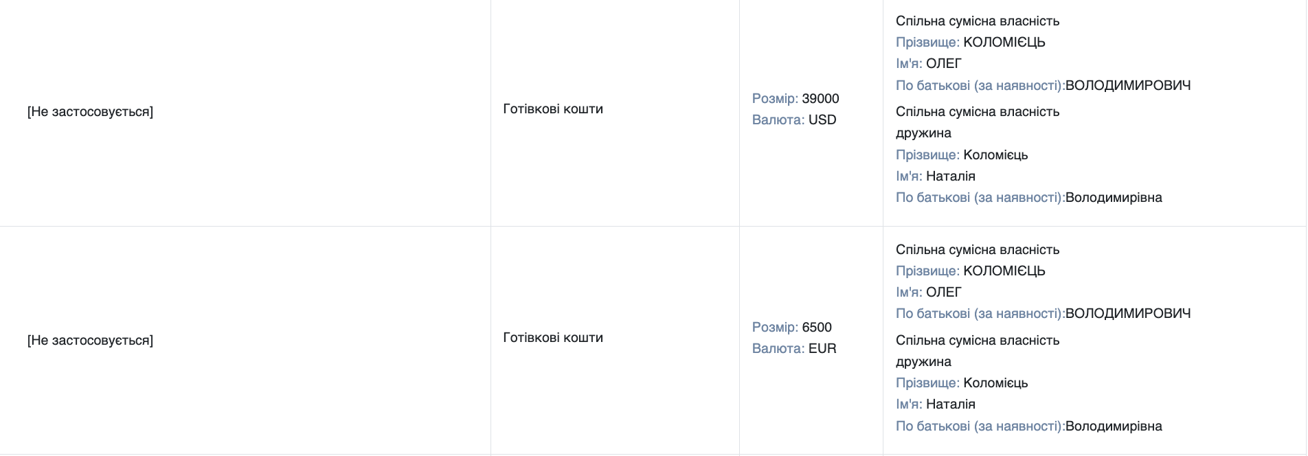 Дані декларації