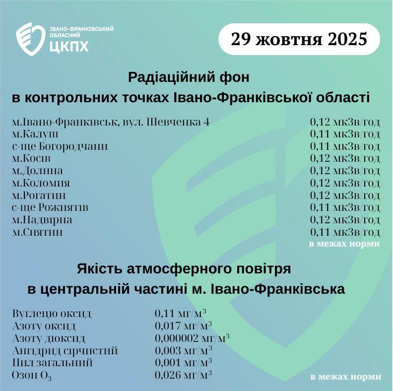 Заміри радіаційного фону