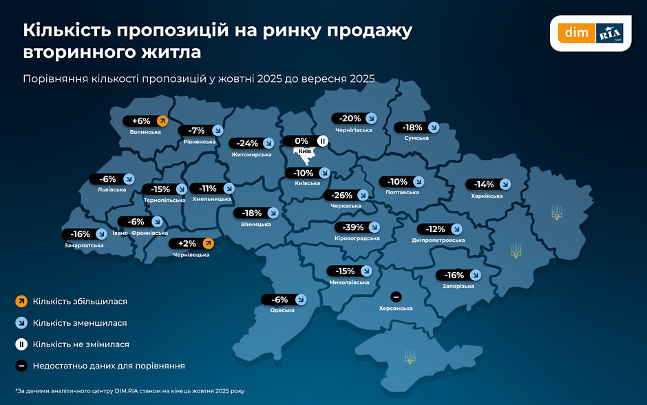 Кількість пропозицій на ринку вторинного житла