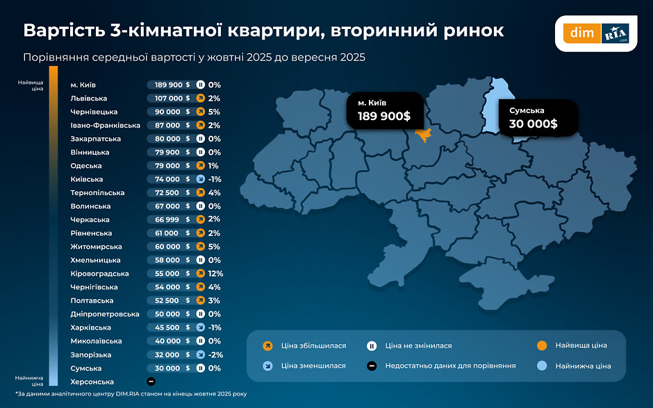 Ціни на житло